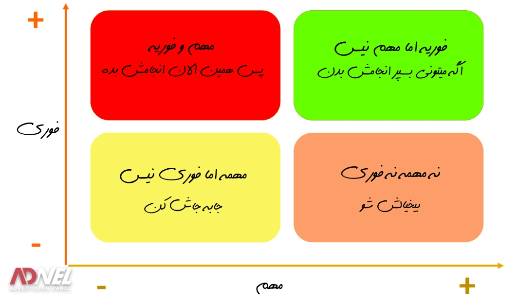 ماتریس آیزن هاور