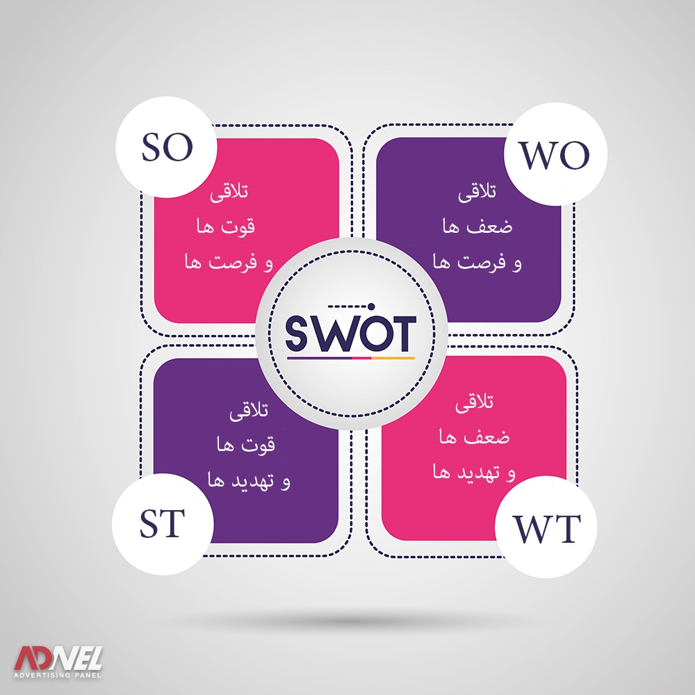 تحلیل جدول SWOT