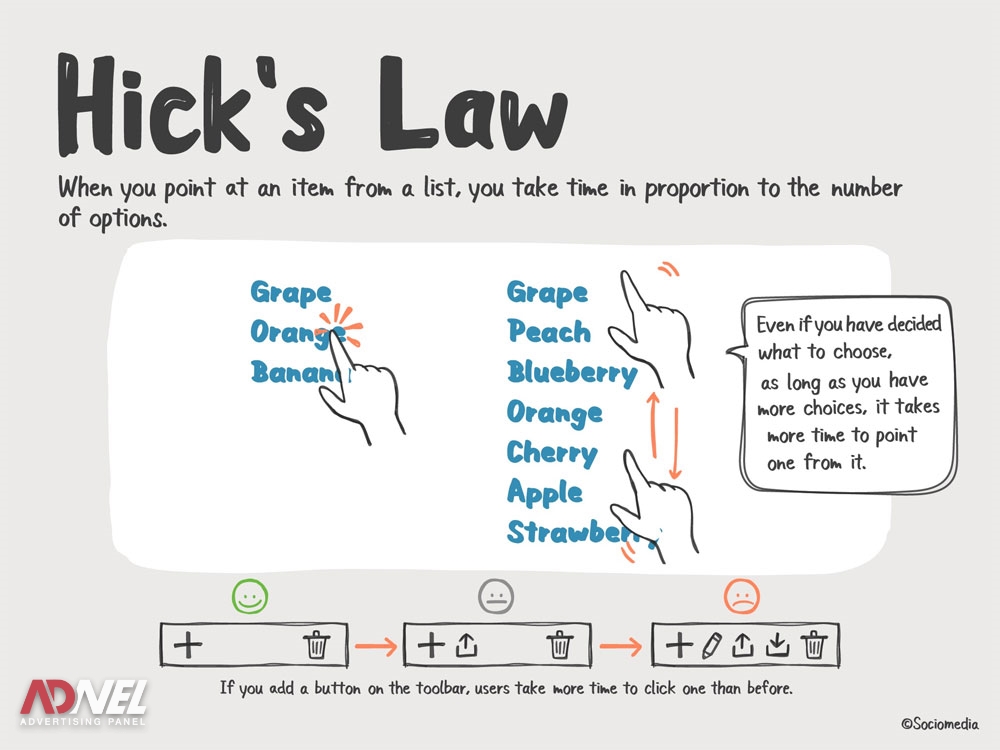 قانون هیک در طراحی ux