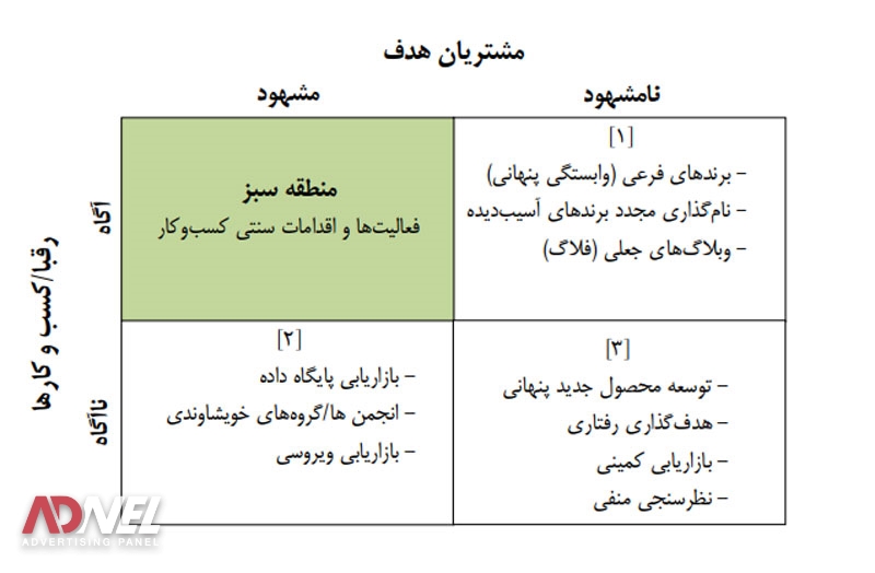 بازاریابی مخفی