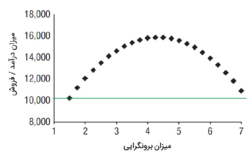 فروشنده موفق