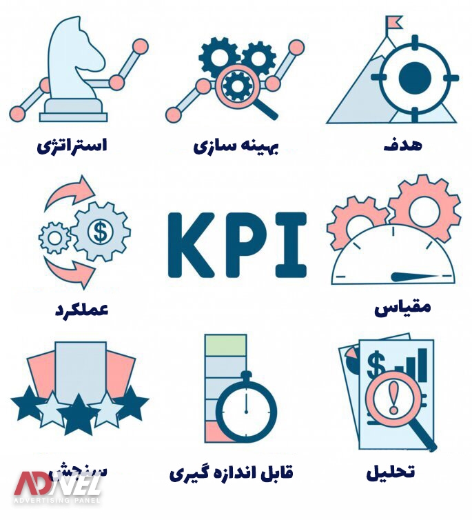 kpi