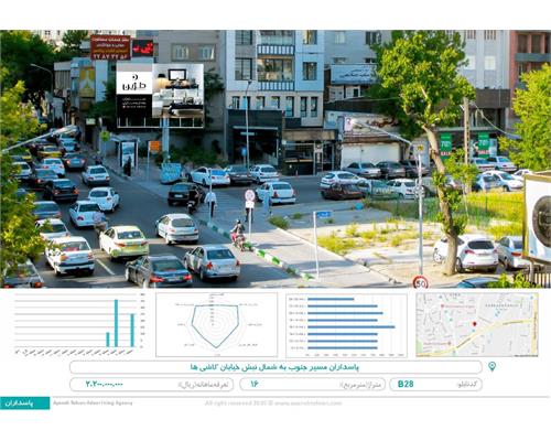 بیلبورد پاسداران مسیر جنوب به شمال نبش خیابان کاشی ها