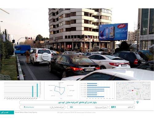 بیلبورد بلوار اندرزگو تقاطع کامرانیه مقابل کوه نور