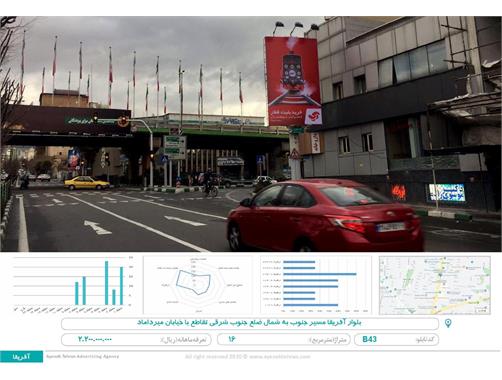بیلبورد بلوار آفریقا مسیر جنوب به شمال ضلع جنوب شرقی تقاطع خیابان میرداماد