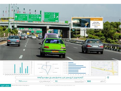 بیلبورد آزادراه تهران کرج مسیر غرب به شرق جنب پل سواره رو آپادانا